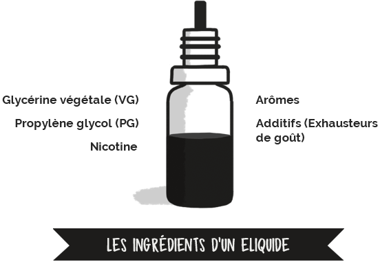 DIY E-liquide - Arômes & Bases